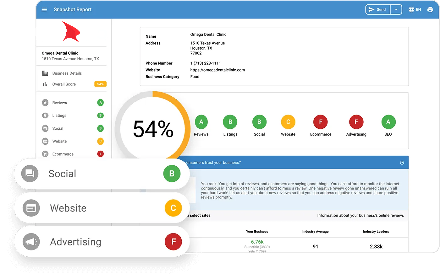 Online marketing snapshot showing graded categories